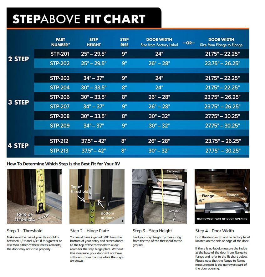 Morryde STP-212 StepAbove 4-Step RV Entry Step – 26″ To 28″ Door Width