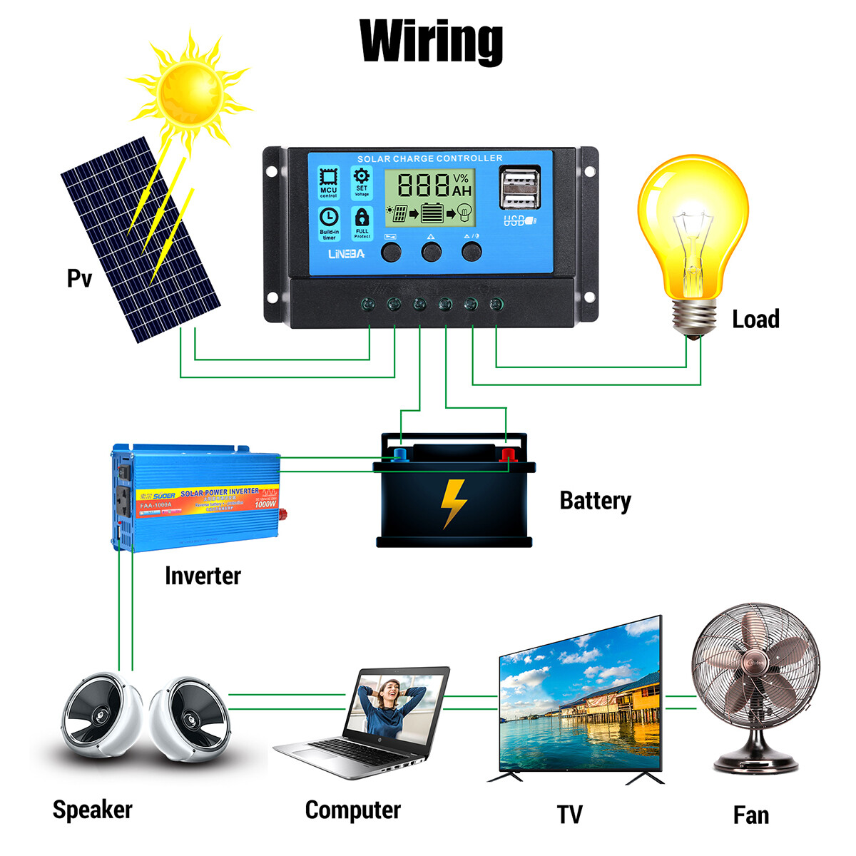 200W 400W Flexible Mono Solar Panel Kit for Power Station RV Home Roof Camper