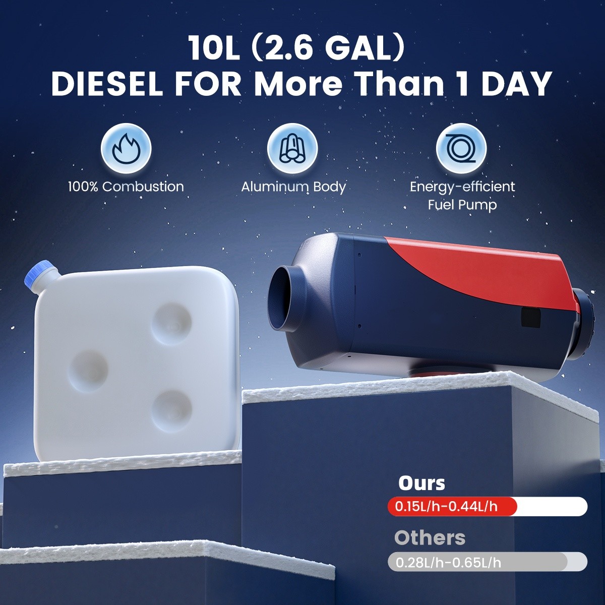 Hcalory 2KW/8KW bluetooth Remote Diesel Air Heater 12V 24V F/ Car Truck Van Boat