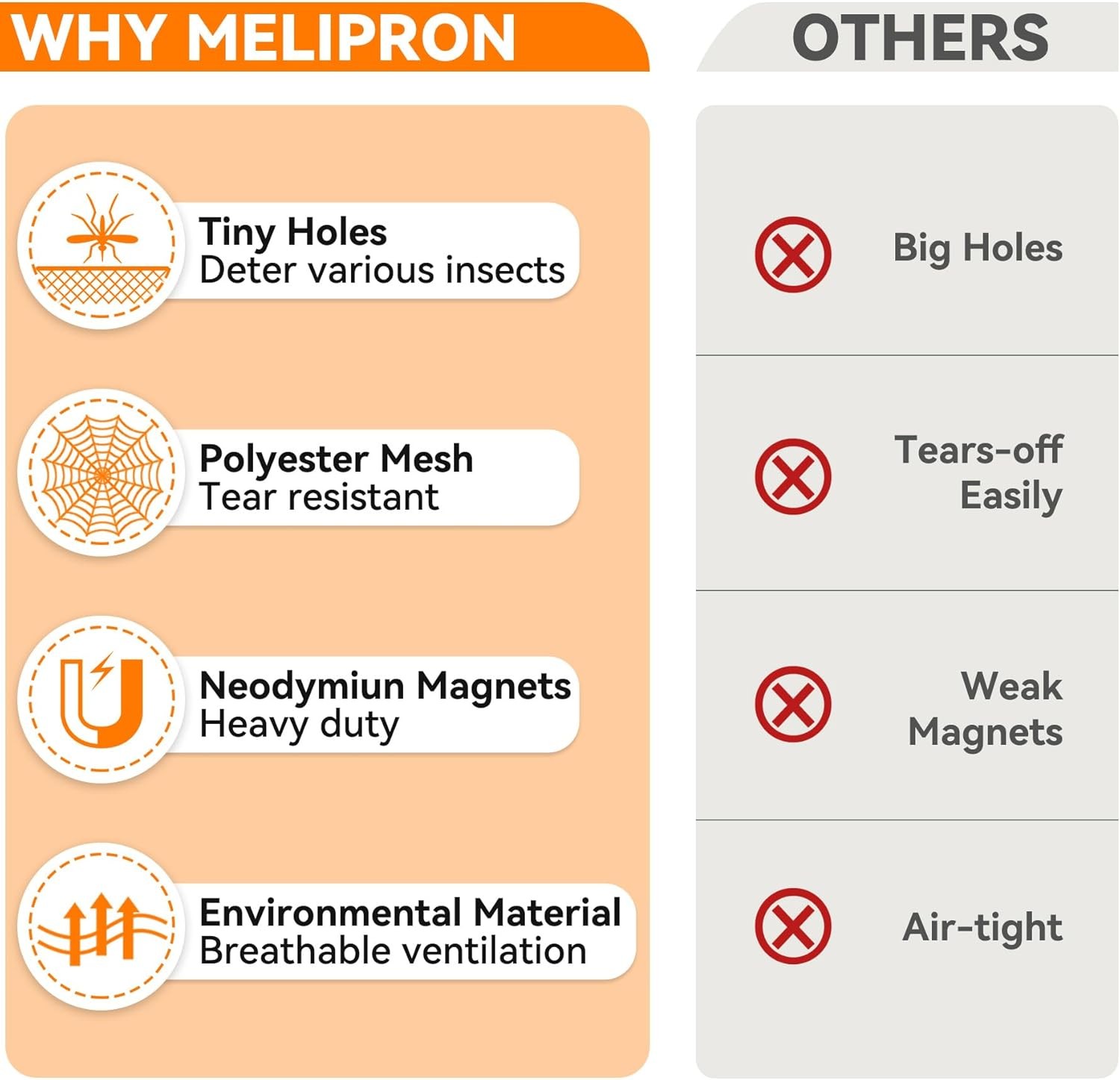 MELIPRON Van Bug Screen for Ford Transit, Sprinter Mid & High Roof,RV Screen