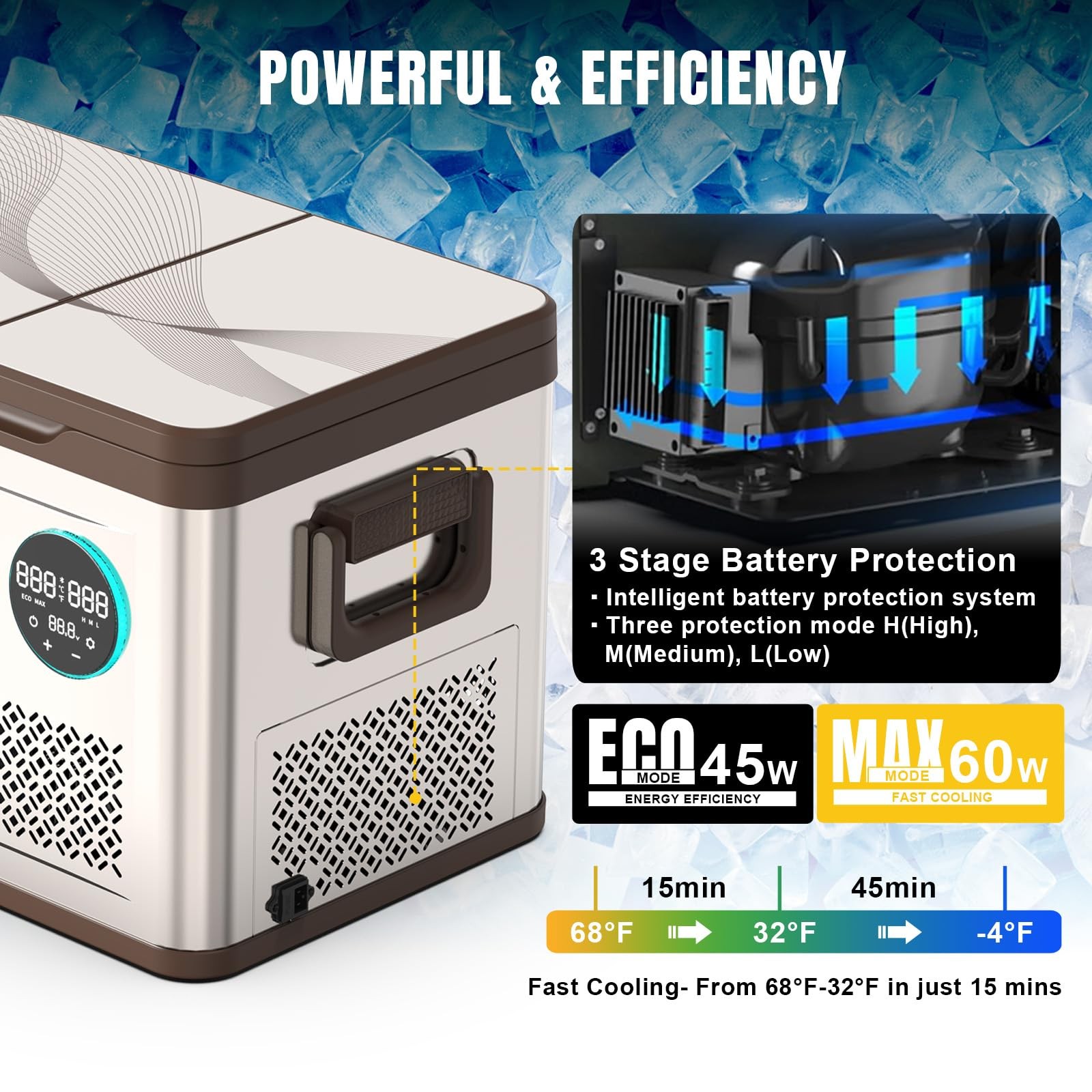 Portable Car Refrigerator 33Quart,12/24V DC 110~240 Volt AC Refrigerator,-4℉-68℉