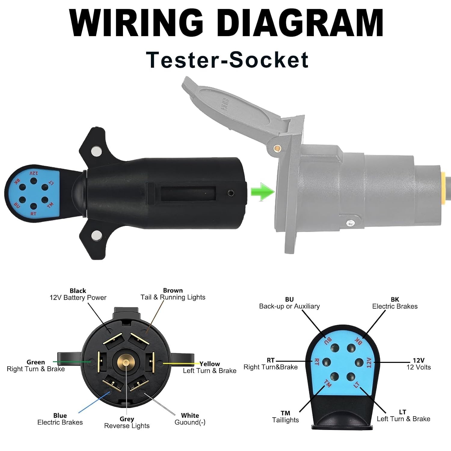 7 Pin Trailer Light Tester – LED Plug & Play Circuit Tester for RVs & Trucks