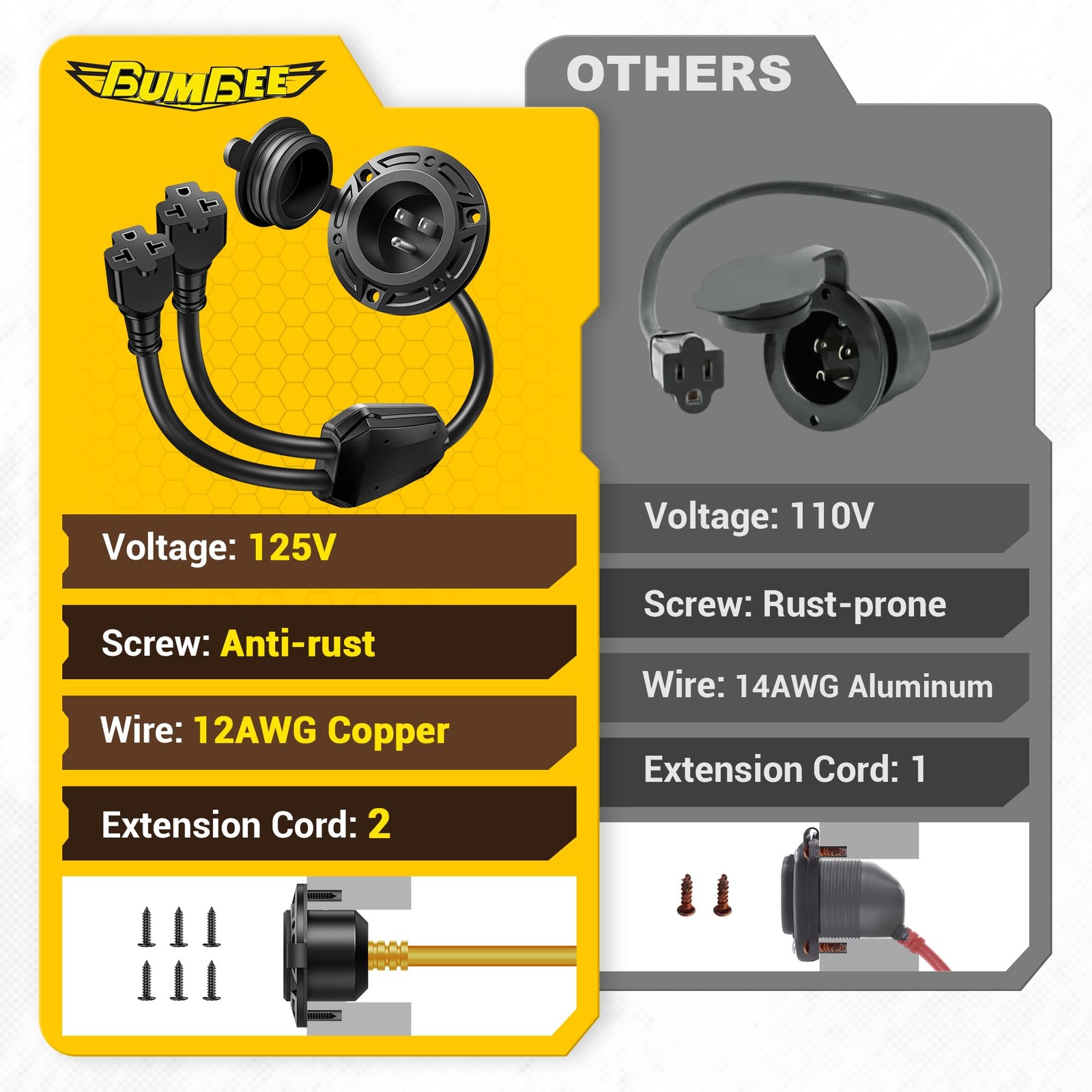 20A 125V Shore Power Inlet Socket with 12AWG Dual Extension Cord for RVs & Boats