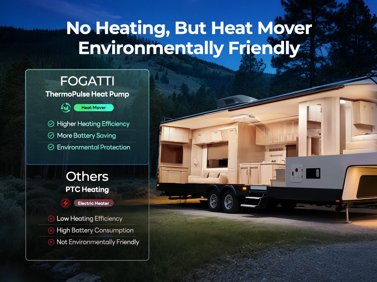 Fogatti Rooftop RV Air Conditioner 16K BTU Heat Pump InstaCool Ultra Non-Ducted