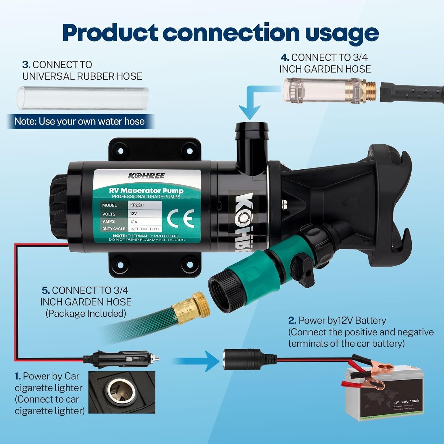 Compact 12V Self-Priming RV Macerator Pump – Efficient Waste Management Solution