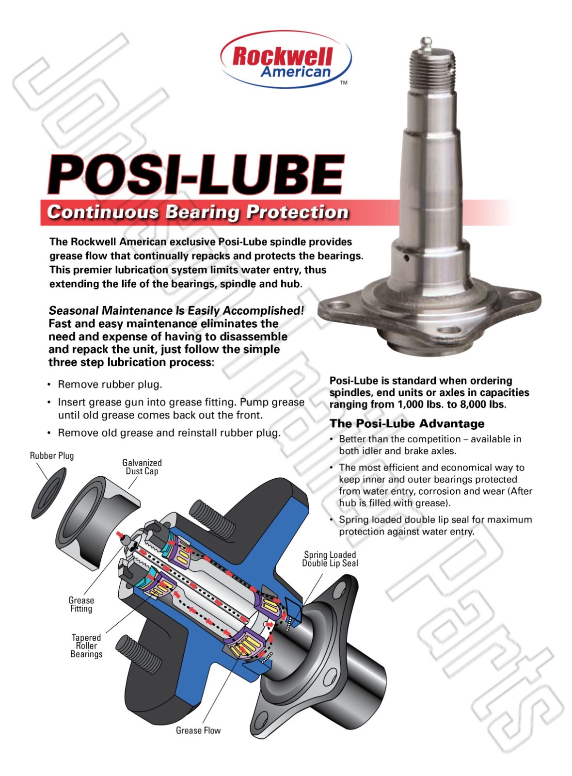 3,500 lb Idler Axle Running Gear Set w/ Hangers | 95″ HF – 80″ SC (545)