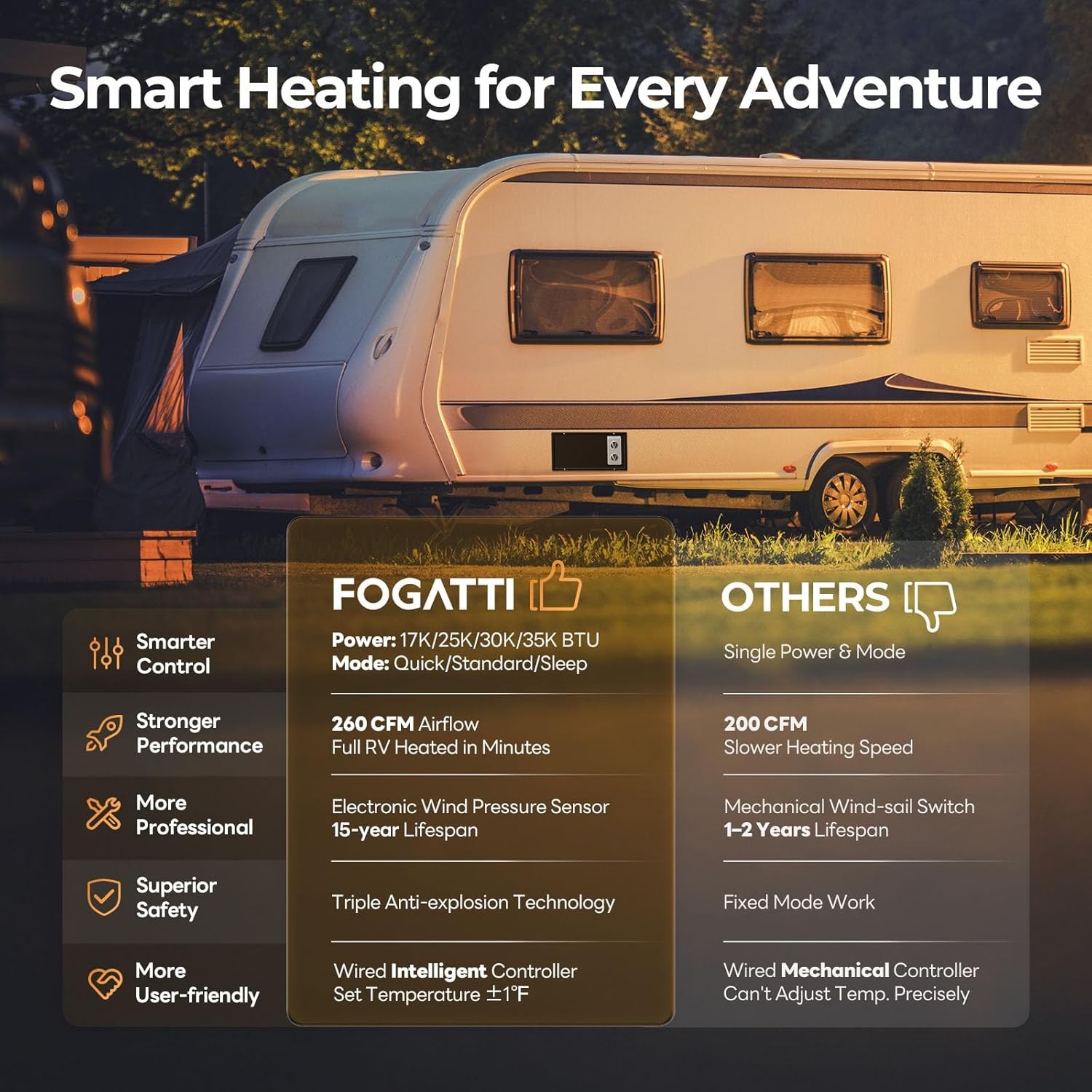 FOGATTI RV Camper Motorhome Trailer Furnace 35,000 BTU 12V with Thermostat