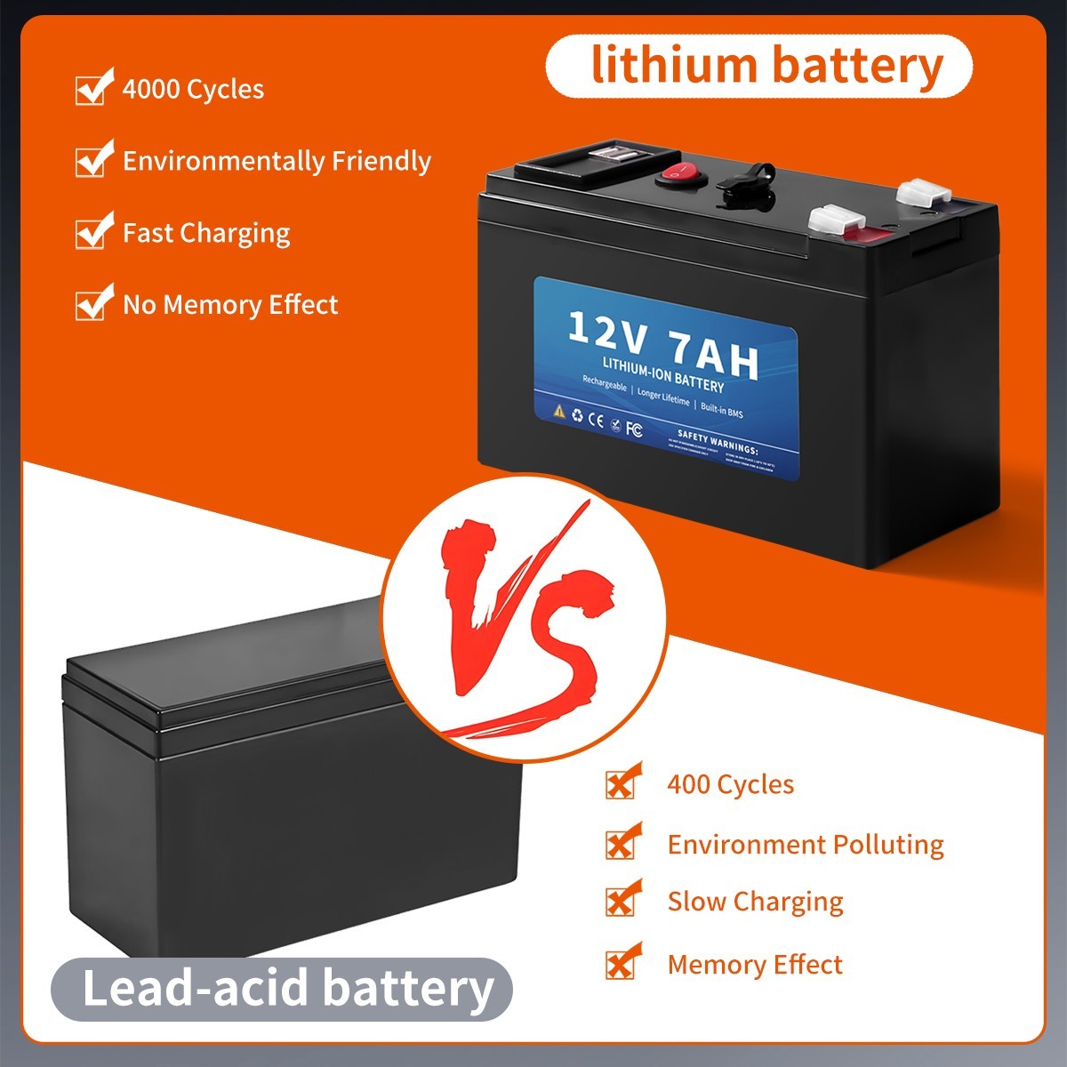 Upgrade 12V12Ah LI-ION Battery For RV Life Fish Finder Alarm System Lighting