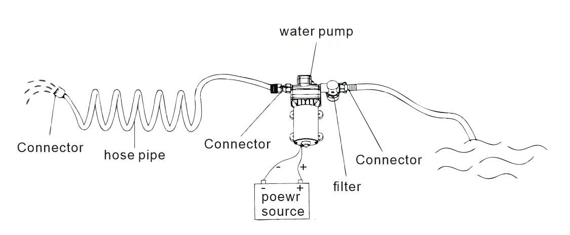 RV Fresh Water Diaphragm Pump 12 Volt DC 4.0 GPM 50PSI, On Demand…
