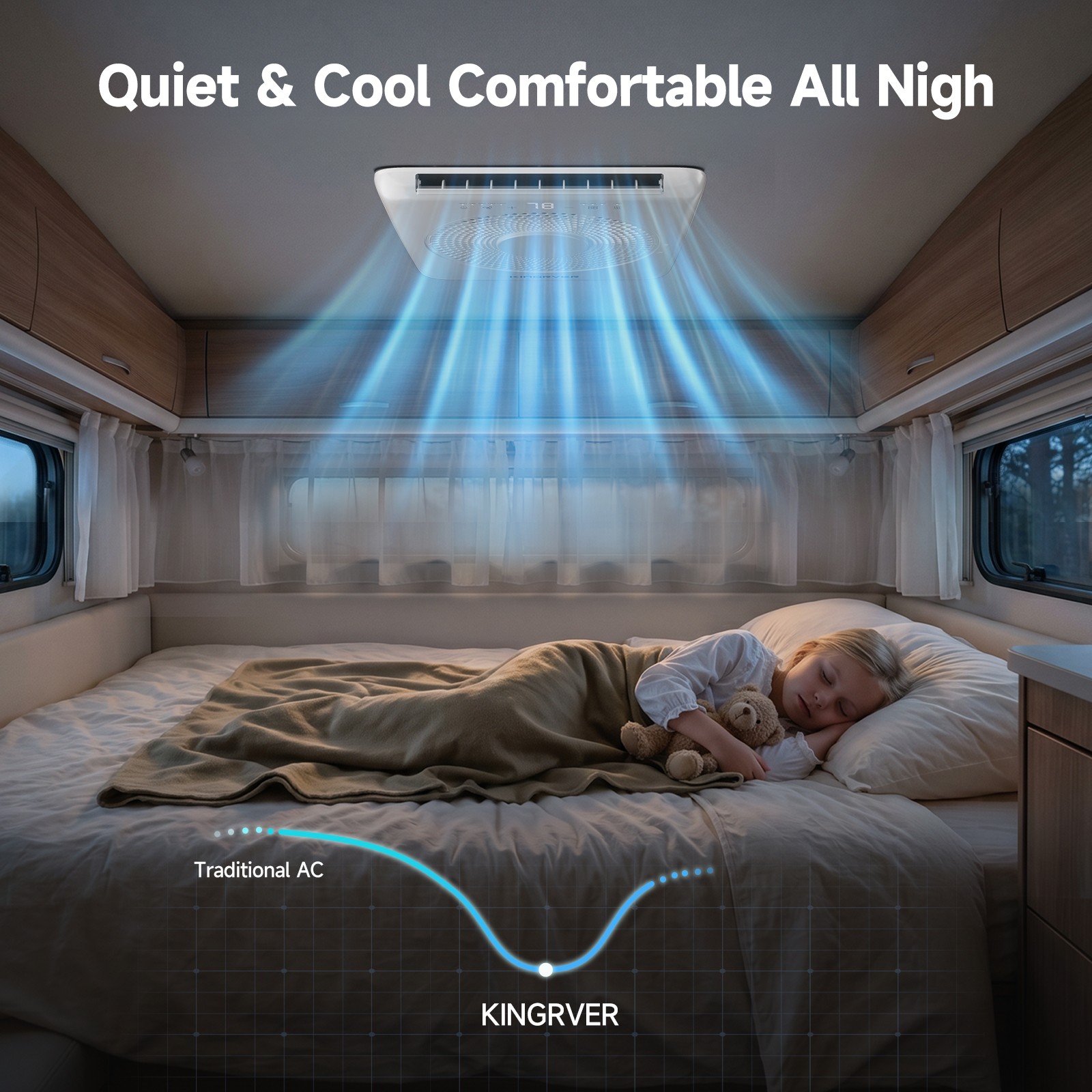 Duct & Non‑Duct Rooftop RV Air Conditioner 18,000 BTU Cooling for 28-36 ft RVs