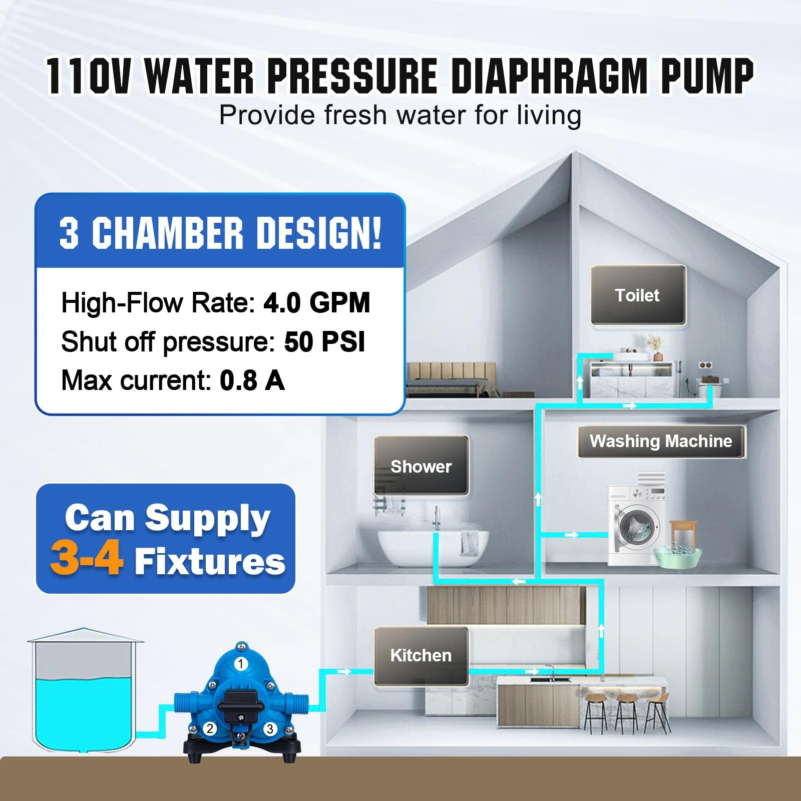 DC HOUSE 110V RV Camper Water Pressure Diaphragm 4 GPM 50 PSI, Blue