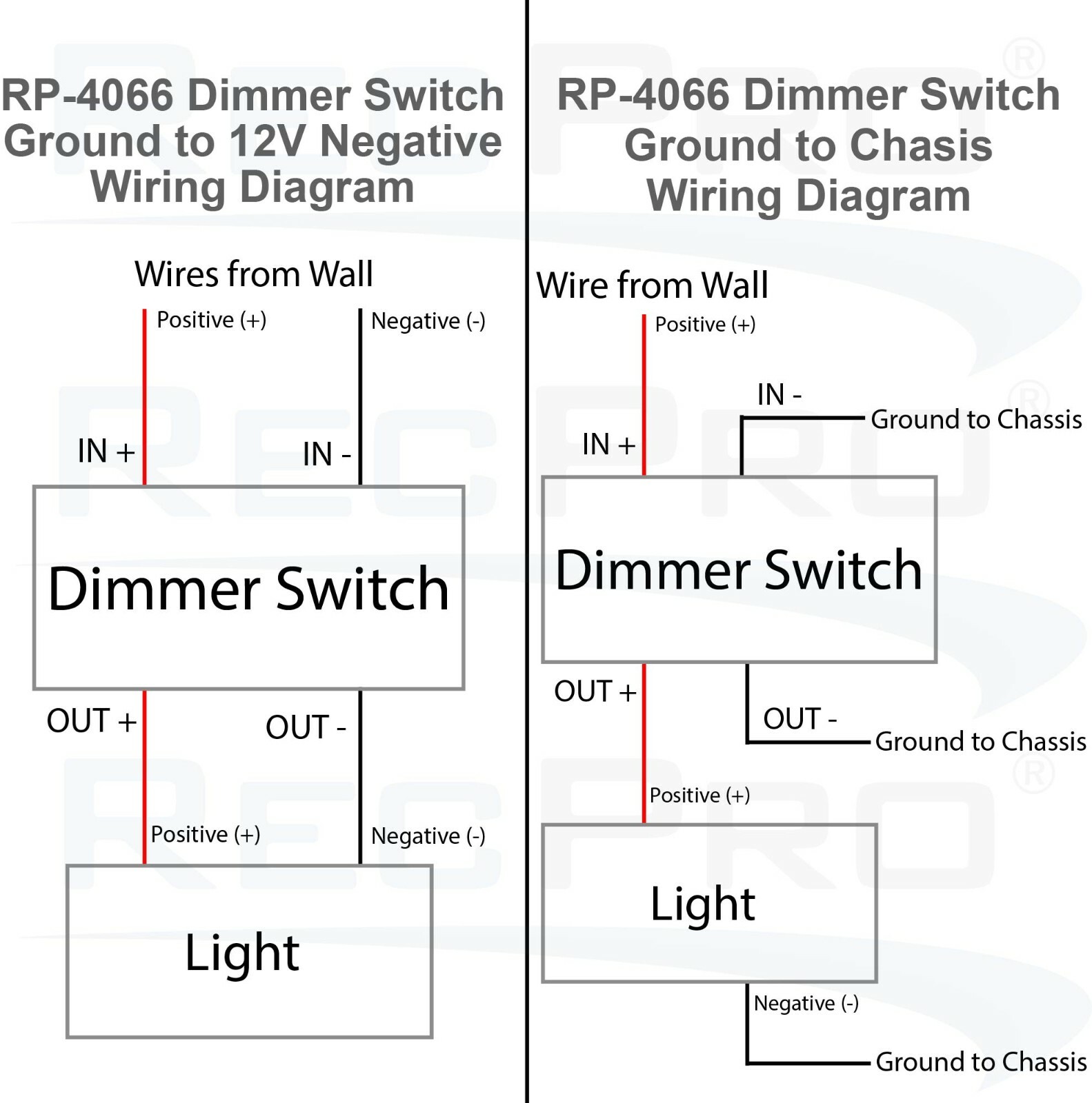 RV 12V Touch Sensitive Dimmer Light Switch LED/Incandescent/Halogen Compatible