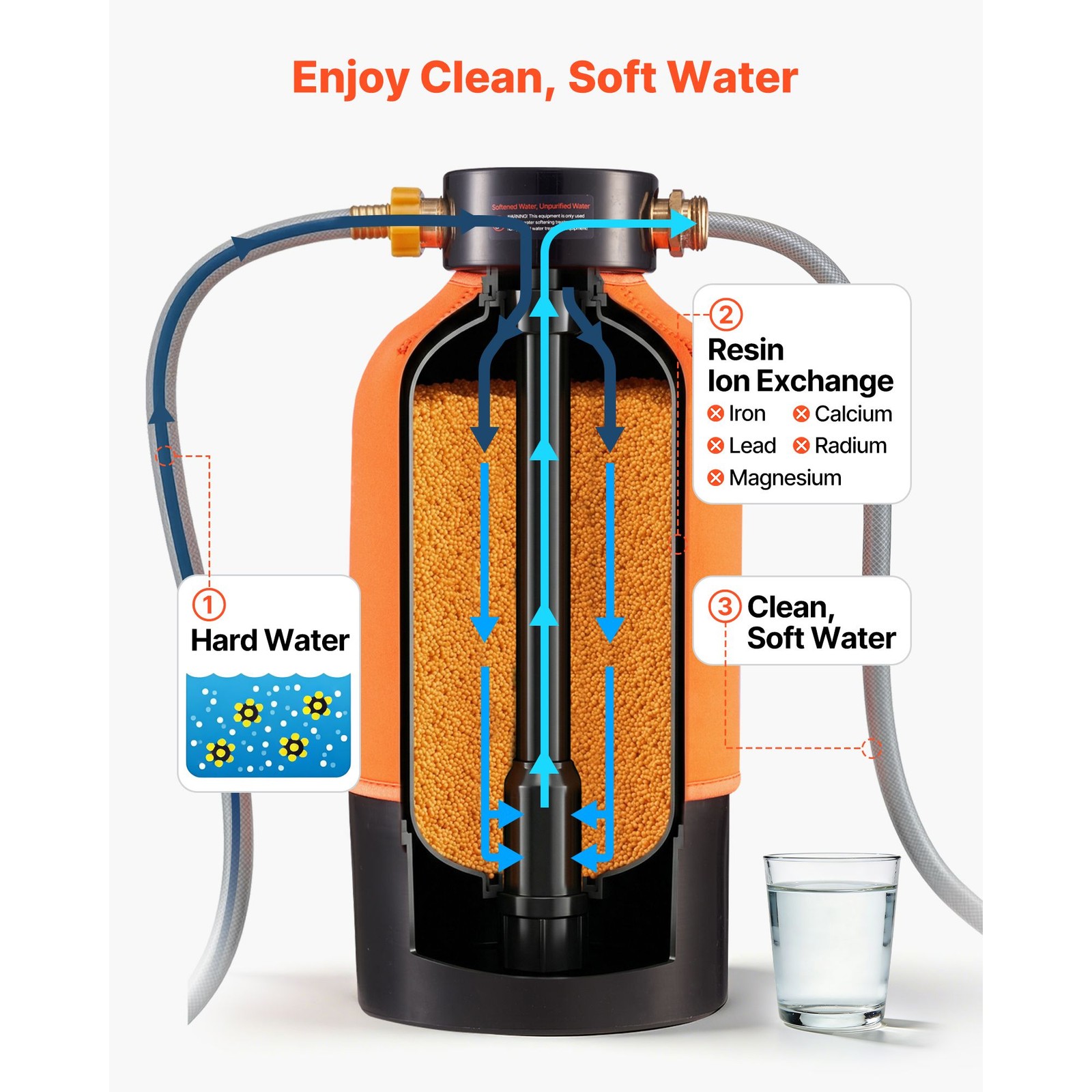 12000 Grain RV Water Softener Portable 3/4in NPT Food-Grade Resin for Trailers