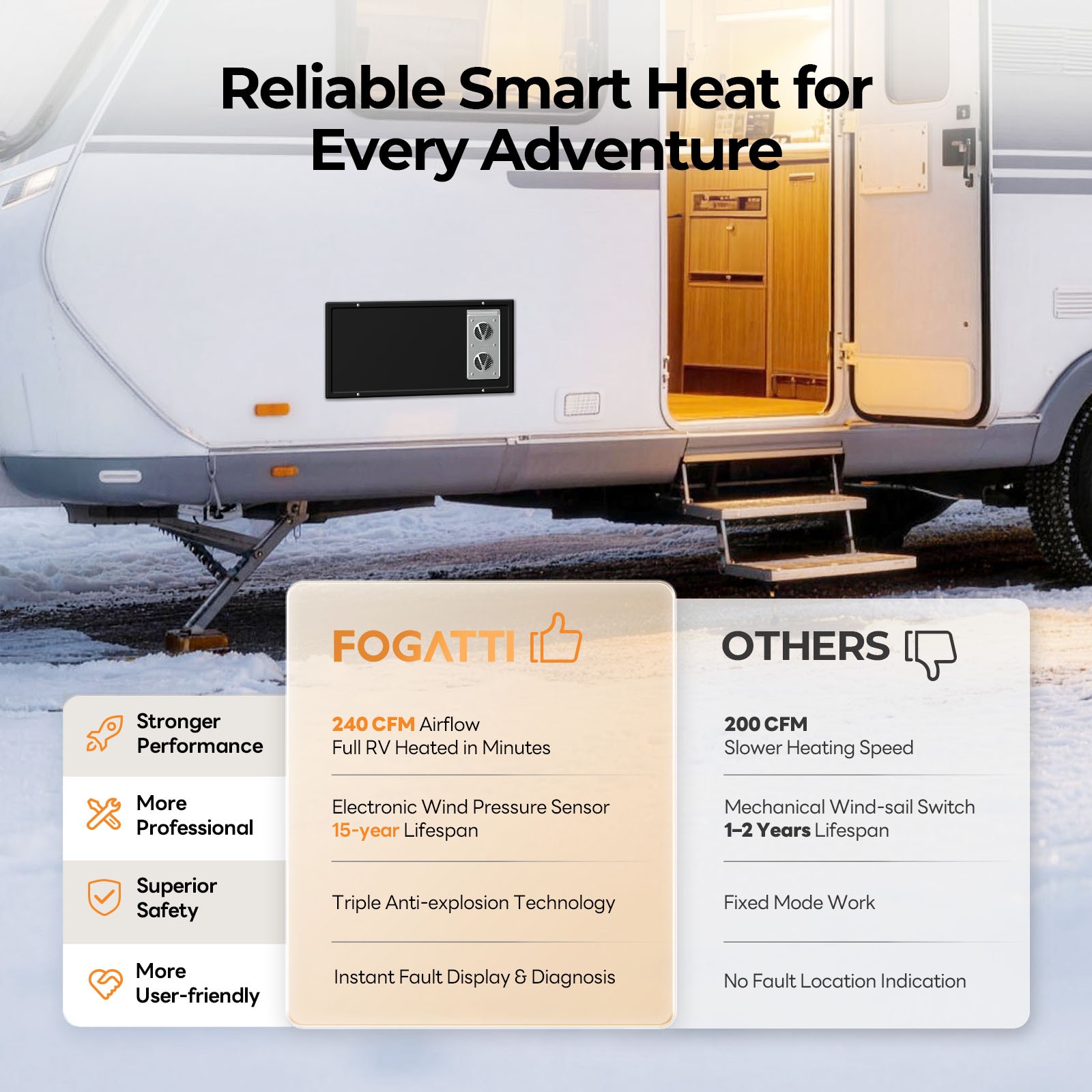 【99% NEW】RV Rooftop AC Unit 15,000 BTU with Heat Strip RV Air Conditioner 115V