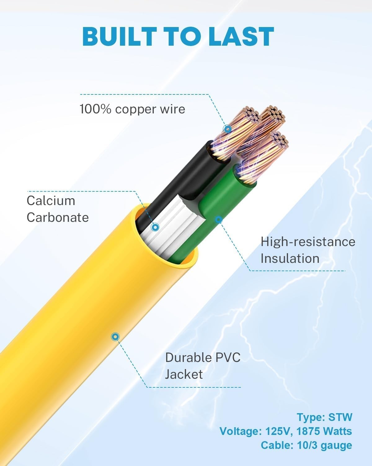 Versatile 50 Amp to 15 Amp RV Power Cord Adapter – Safe & Reliable Connection