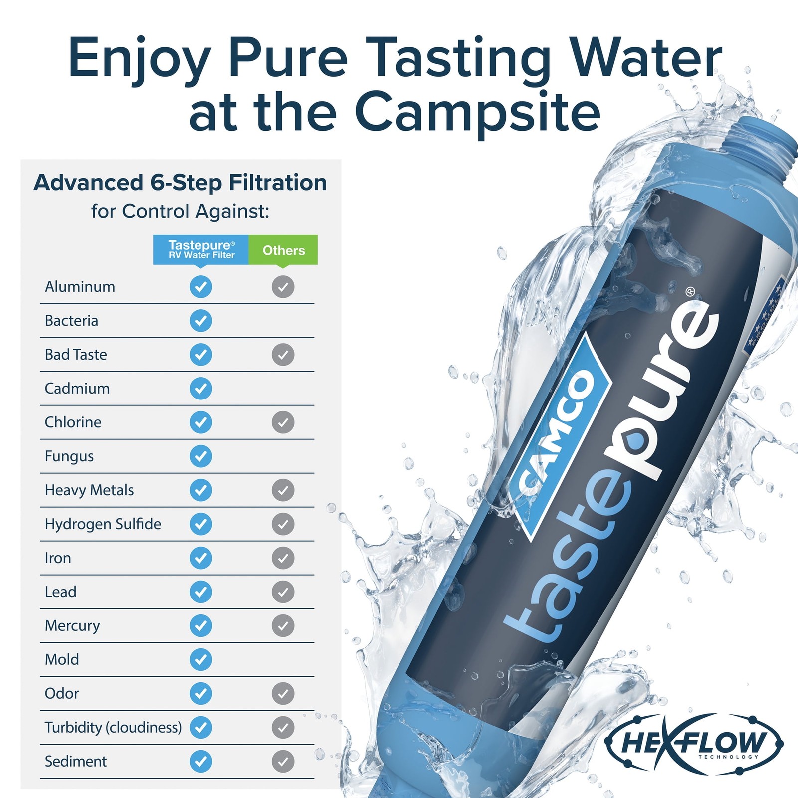 Camco TASTEPURE XL RV Water Filter and Hose Protector – 6-Step Water Filtration