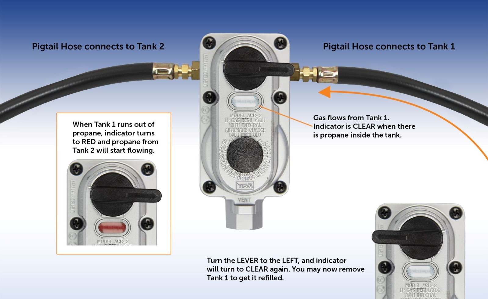 Flame King 2-Stage Auto Changeover Propane Gas RV Regulator 2 – 15″ Pigtails