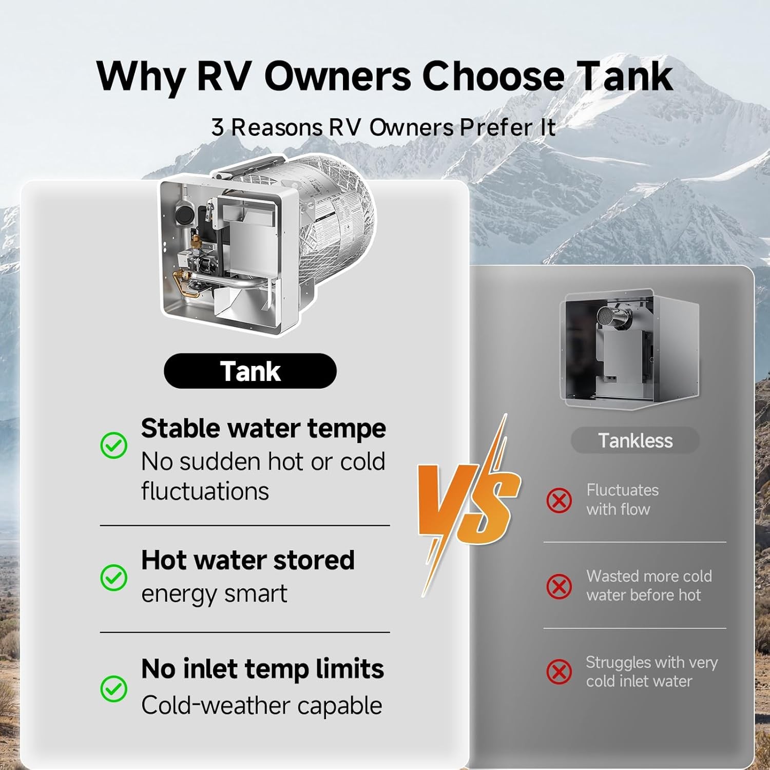 6 Gal. RV Water Heater Tank Gas & Electric 1440W 12000BTU for Suburban 4/6 Gal.