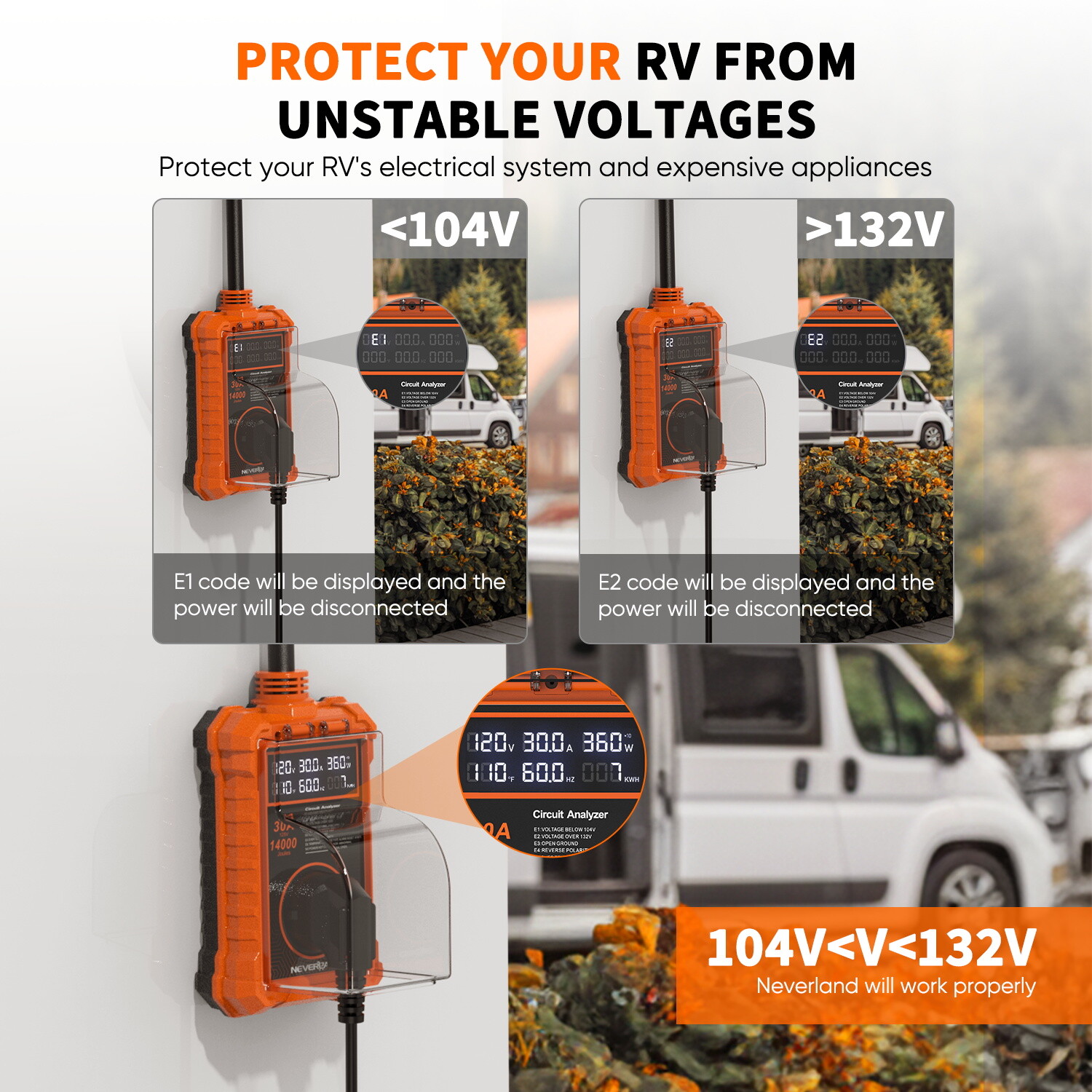 RV Surge Protector 30 Amp Waterproof 3750W 125V 14000J Protection for RV Camper