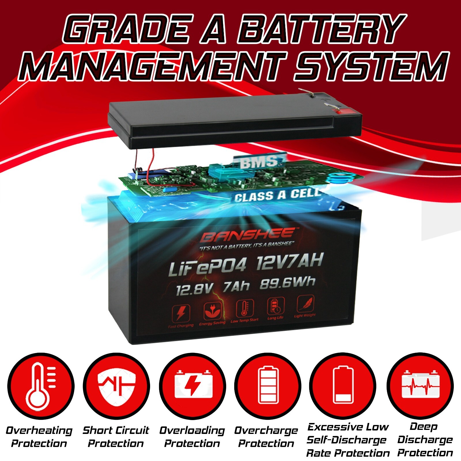 Banshee Relacement for Dakota Lithium 12V 14ah Lifepo4 Battery Twin Pack