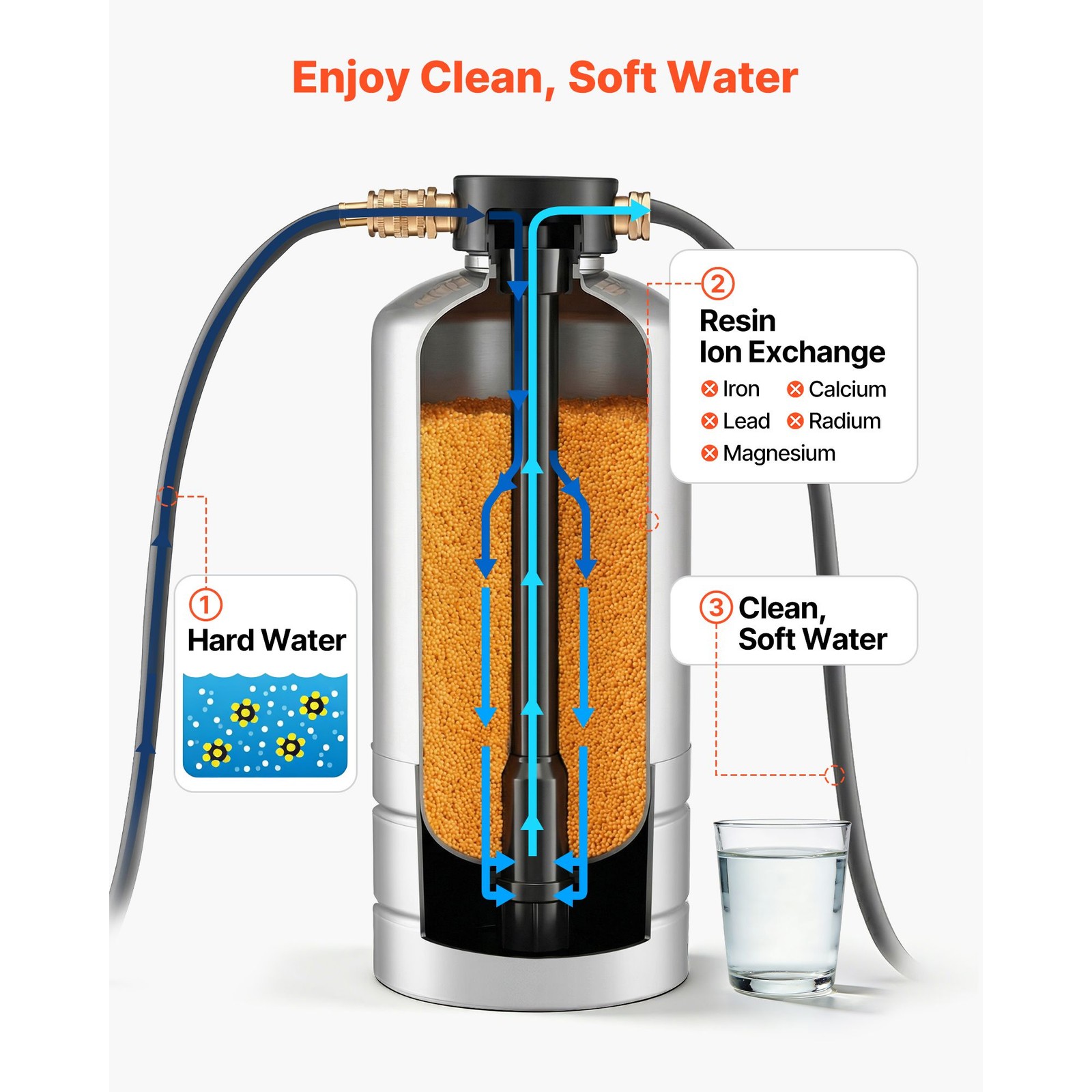 16K Grain Stainless NSF Resin RV Water Softener