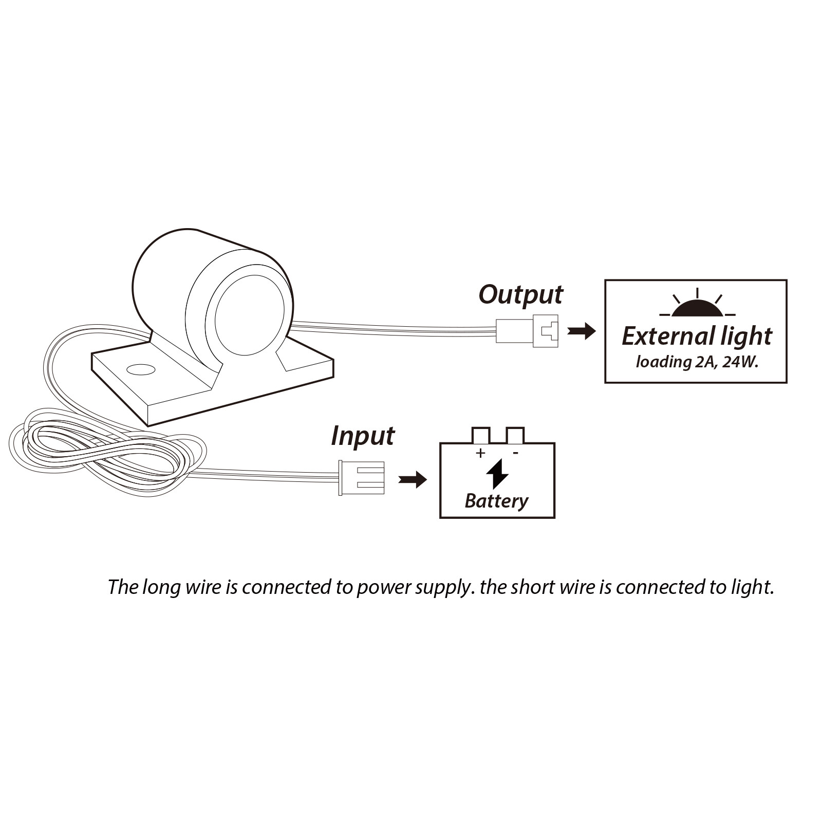 12V DC Infrared Motion Sensor Automatic Light Switch for 12V RV LED light Camper