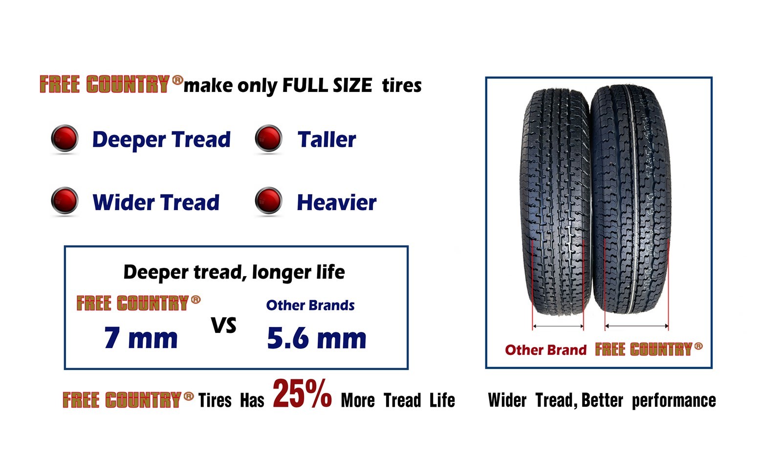 2 Free Country Trailer Tire Wheel ST205/75D15 8-Ply D 107N 5×4.5″ Galvanized Mod