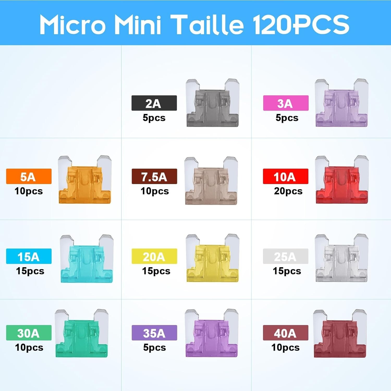 120PCS Micro Mini Car Fuse Kit Fuses Assortment Kit for Car RV Truck Motorcycle