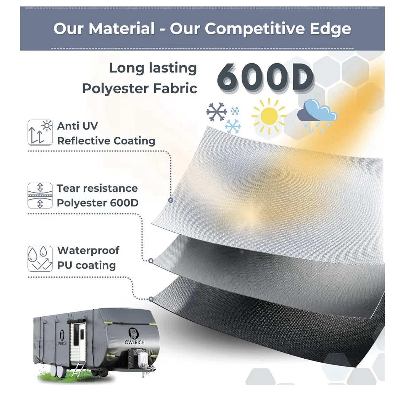 RV Cover With UV Resistant Top Windproof Travel Trailer Cover for 27′ to 30′ RV