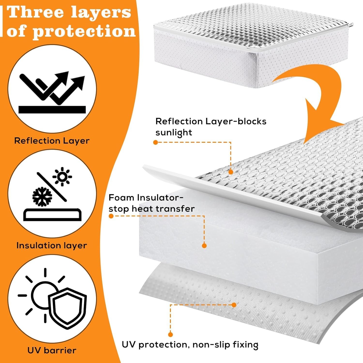 2Pcs RV Skylight Insulators – Reflective and Waterproof Thermal Covers