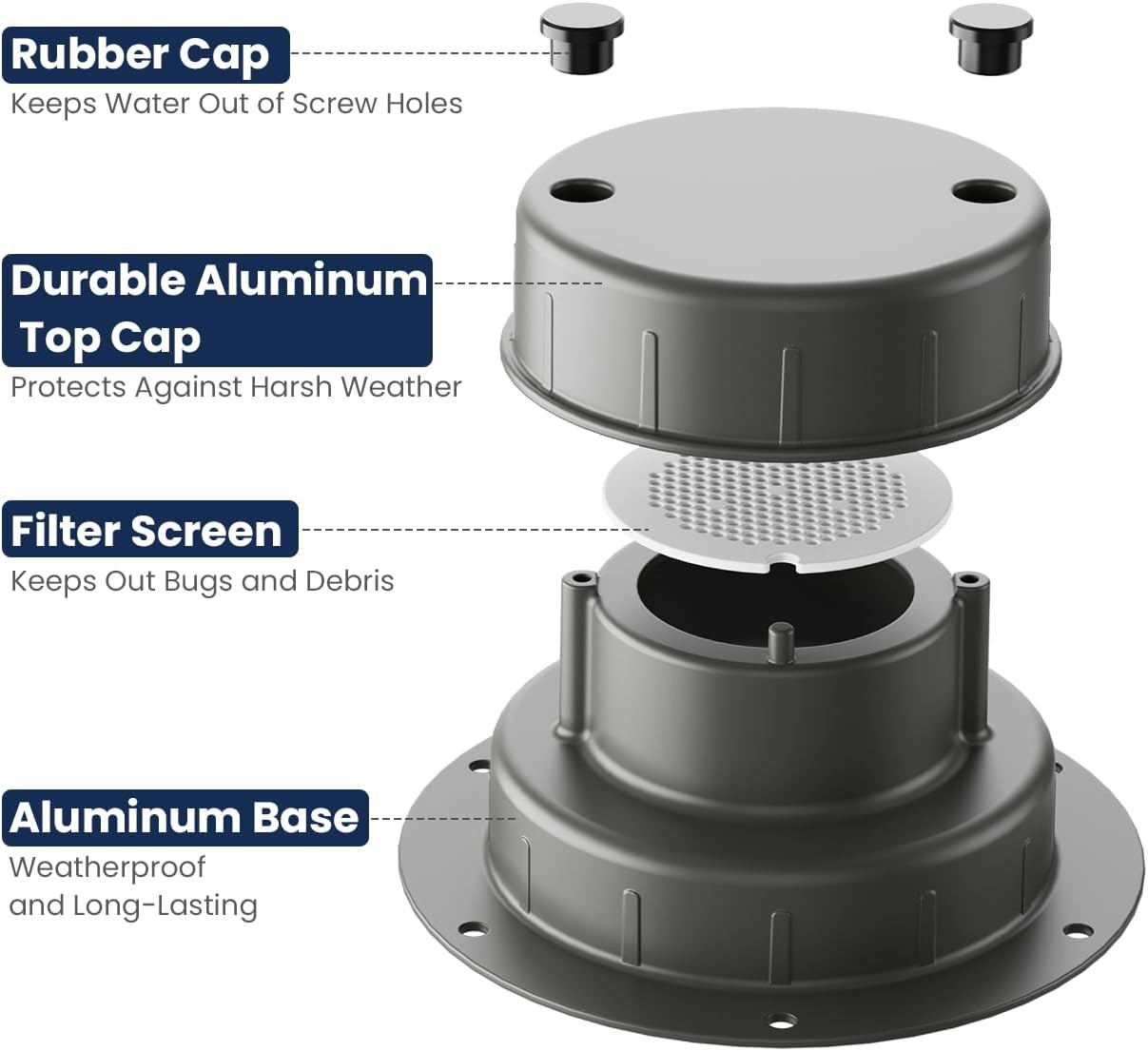 Aluminum RV Roof Vent Cover- Metal Replacement for Plastic Sewer Plumbing Cap…