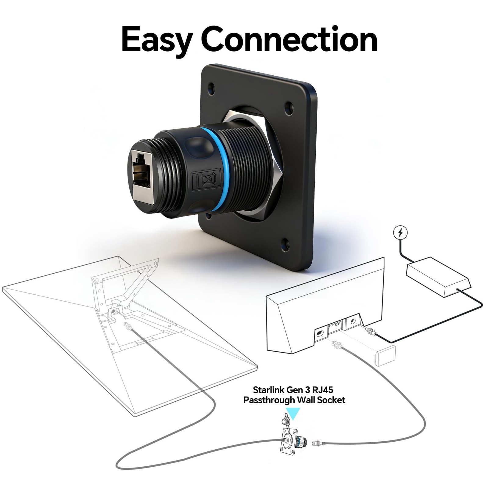 Waterproof RJ45 Wall Socket for Starlink Gen3, CAT6 Ethernet Connector