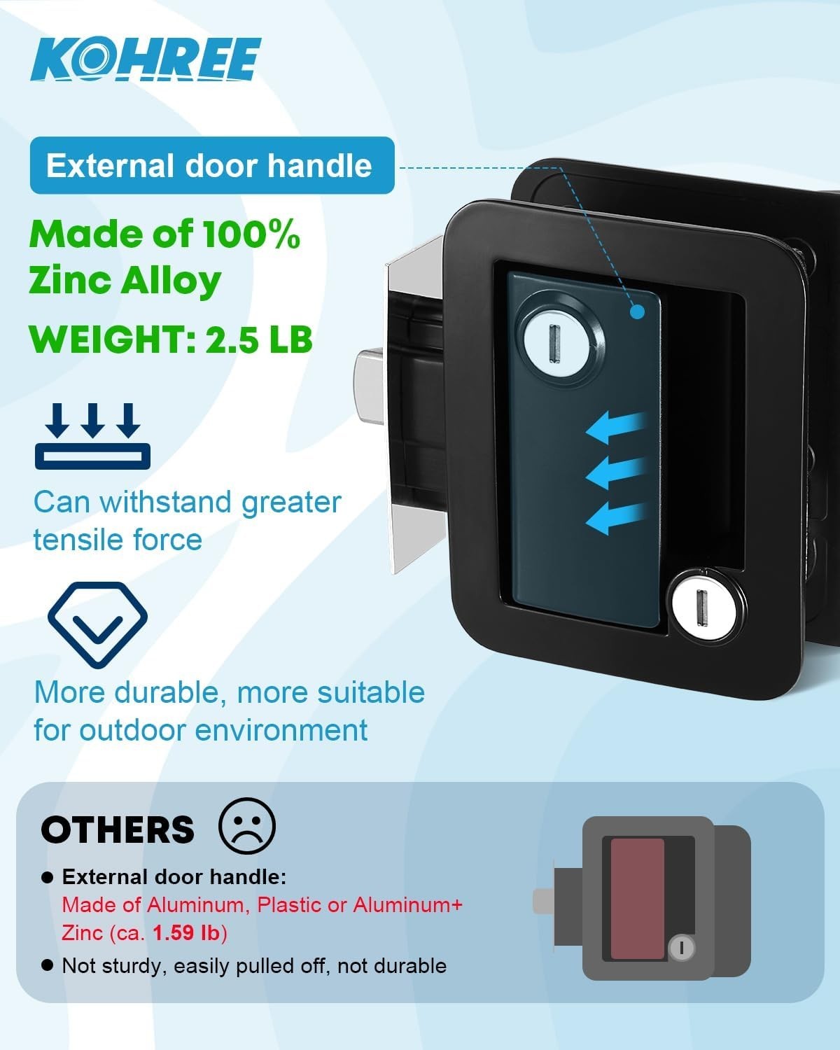Durable RV Entry Door Lock with Paddle Latch – Zinc Alloy Construction