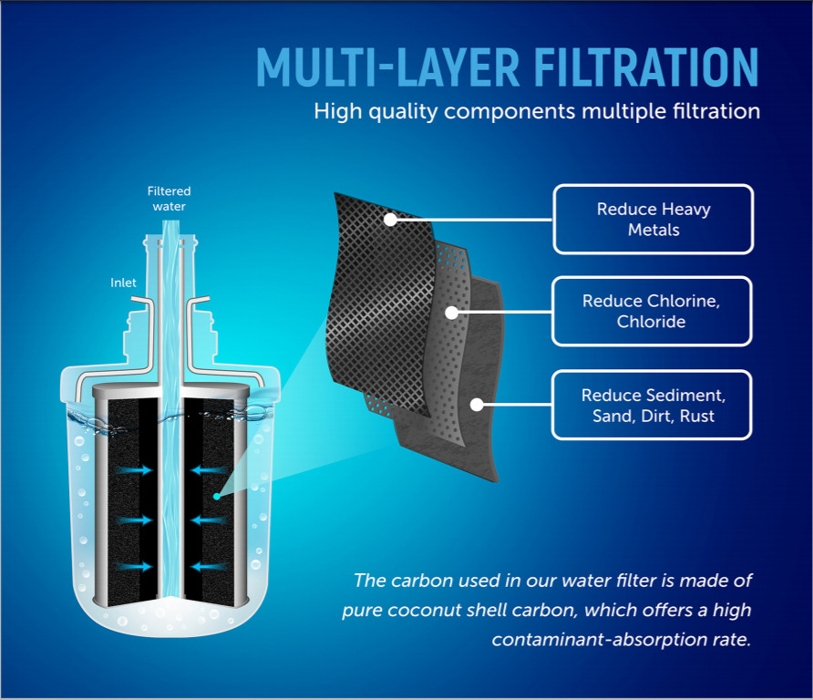Fridge Filter Water For Samsung Aqua-Pure Plus DA29-00003F Hafin1/EXP