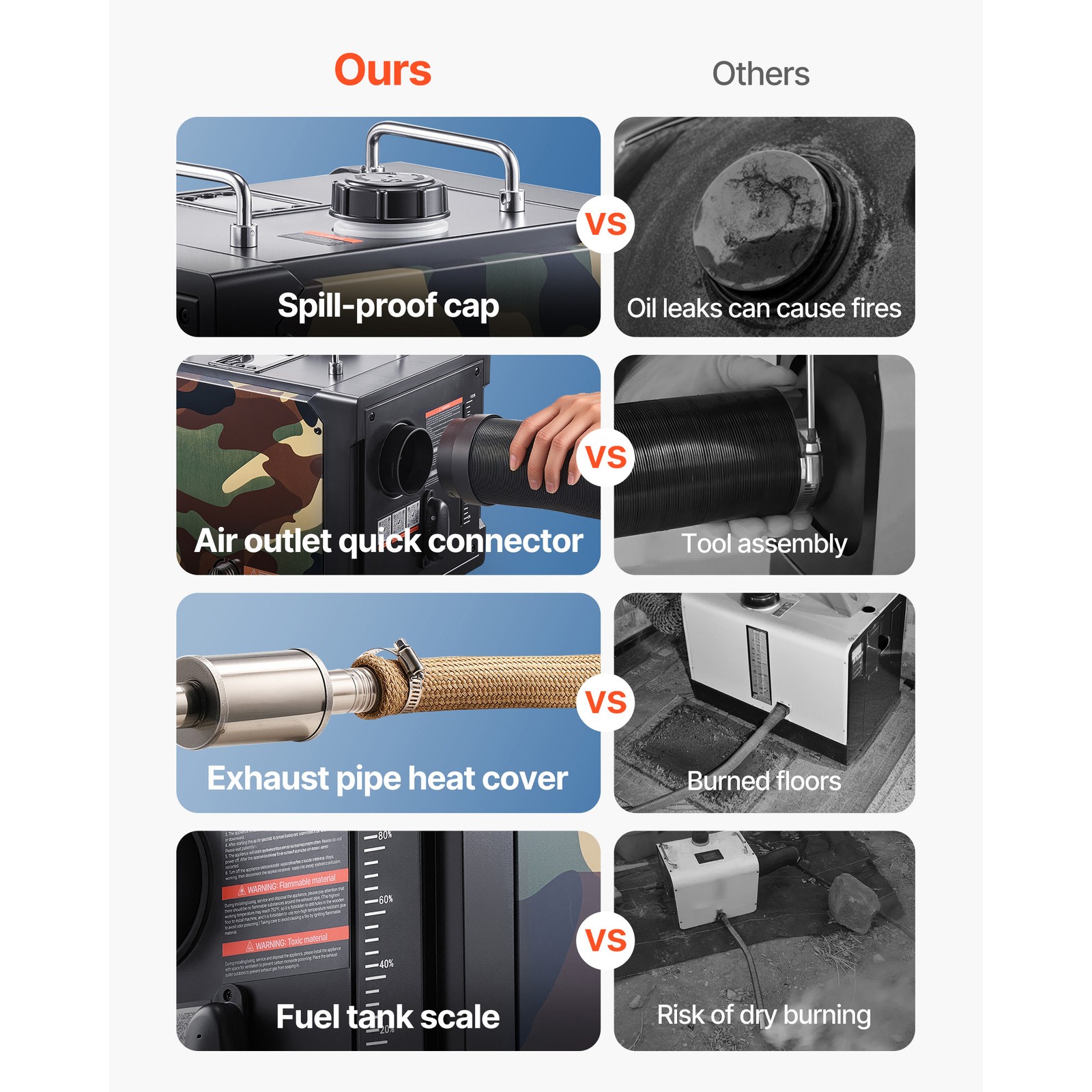 Uimoso Portable Diesel Air Heater 8KW DC 12V/24V with Bluetooth and 1.9 Gal Tank
