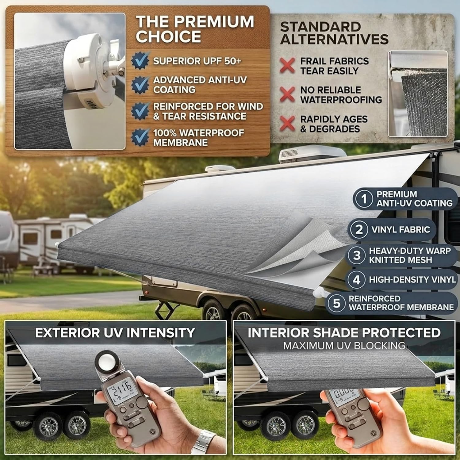 RV Awning Fabric Replacement 15’14’2″ Fabric 19.5oz Heavy-Duty Camper Awning …