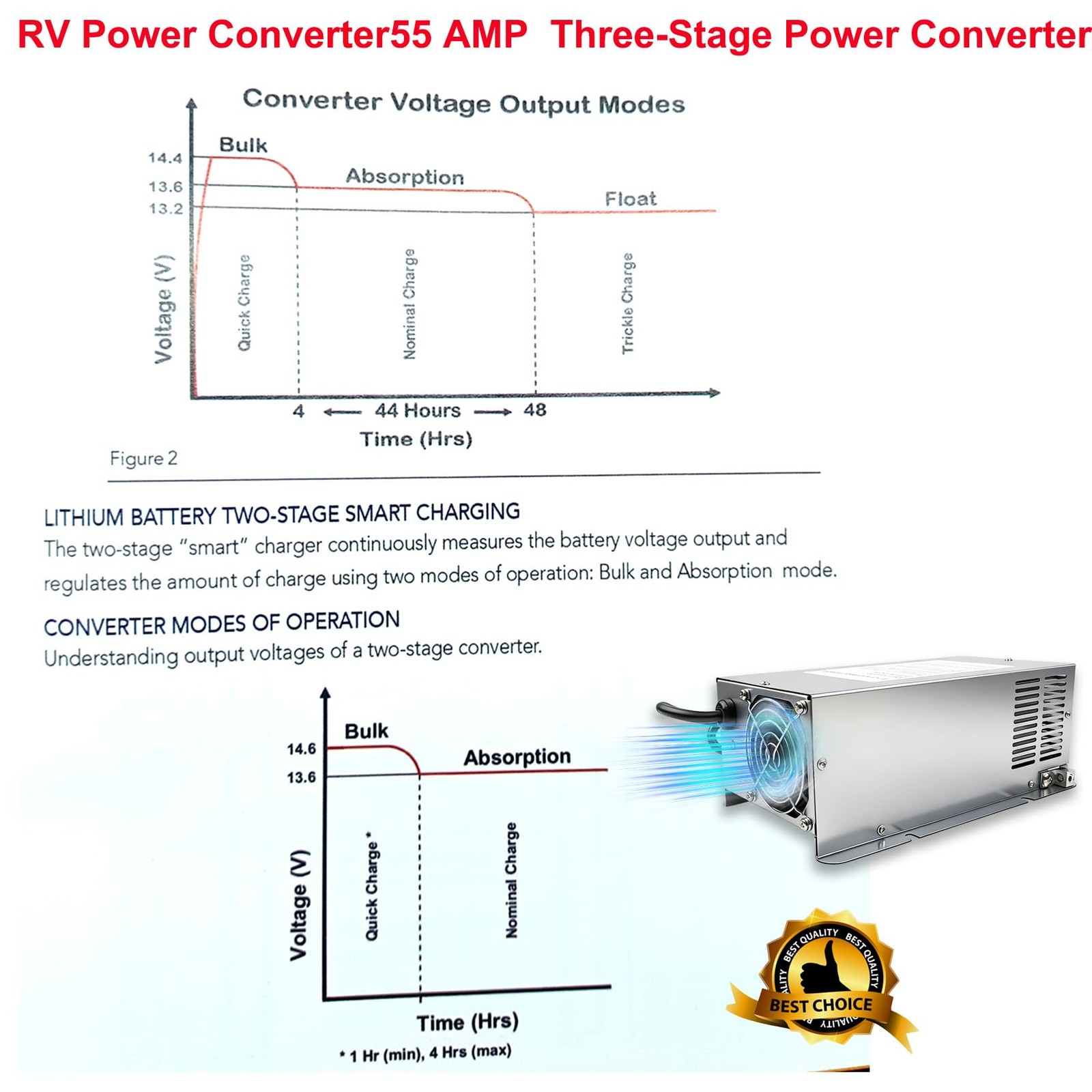 WF-9855 55A RV Power Converter, Replace 9800 Series, 5-Year Warranty