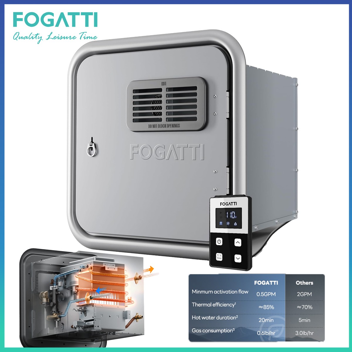 FOGATTI RV Tankless Water Heater InstaShower Ultra, 66,000 BTU 15×15 Inches Door