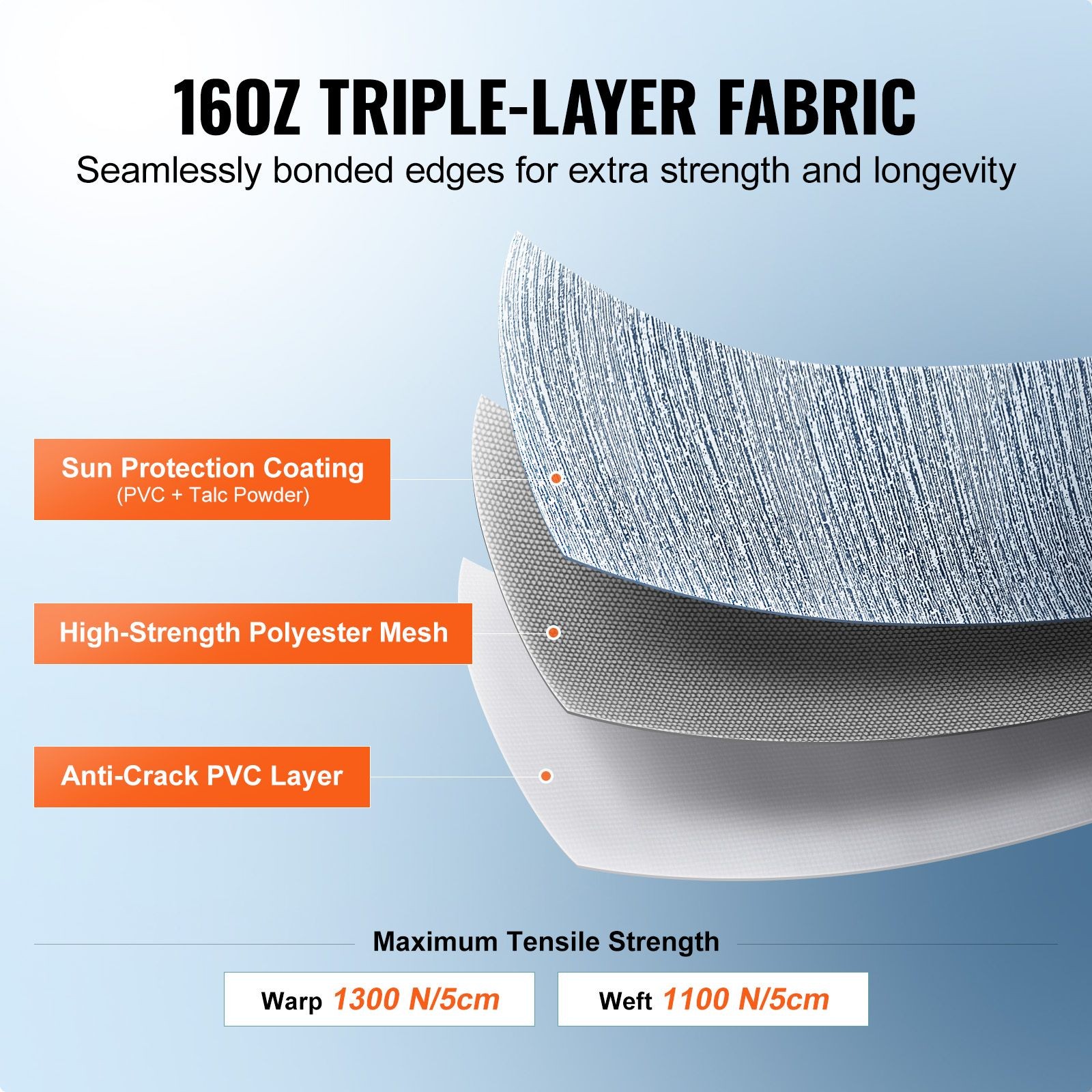 17.2ft Blue Fade RV Awning Fabric for 18ft, 16oz PVC Waterproof UV Protection