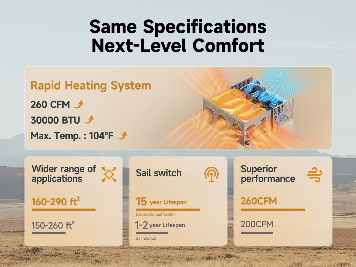 30K BTU RV Furnace Heater Propane w/ Remote Controller for mid-size RVs 24-33 ft