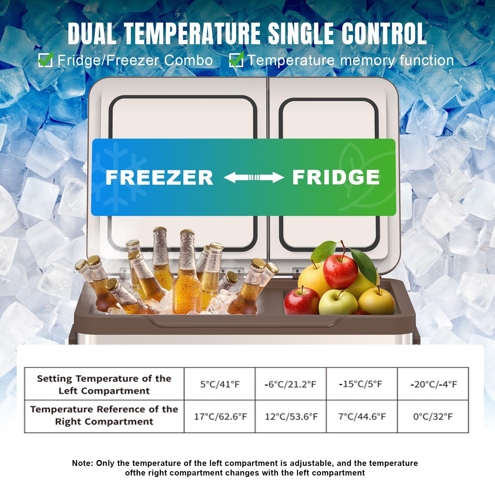 Portable Car Refrigerator 33Quart,12/24V DC 110~240 Volt AC Refrigerator,-4℉-68℉