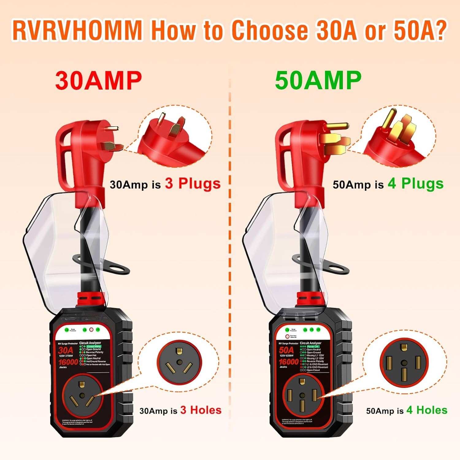 RVRV1002 RV Surge Protector Red 50A Upgraded 16000J Flag Design IP68 Waterproof