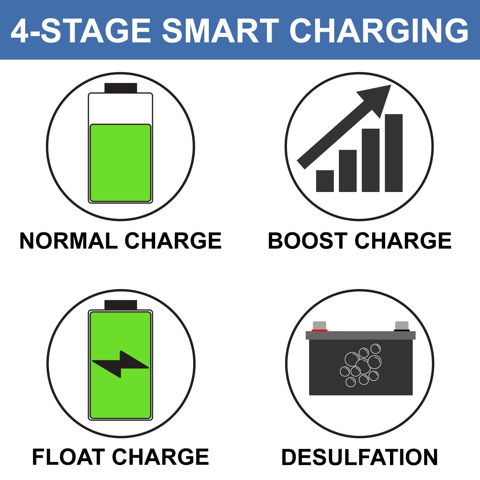 RecPro Converter 120VAC to 12VDC RV Battery Charger 13V to 16.5V Operating Range