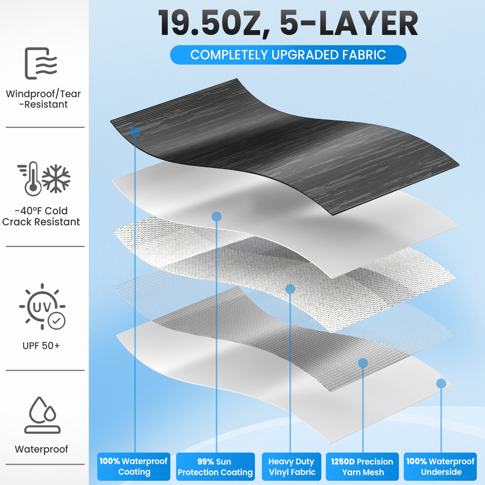 Weatherproof RV Awning Fabric 15′-16′ FT For RV Camper Trailer Replacement Vinyl