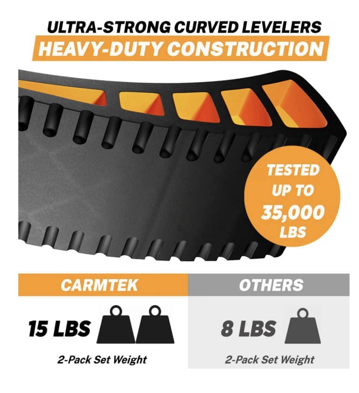 CARMTEK Camper Leveler 2-Pack Kit Curved RV Leveling Blocks Wheel Chocks 35k LBS