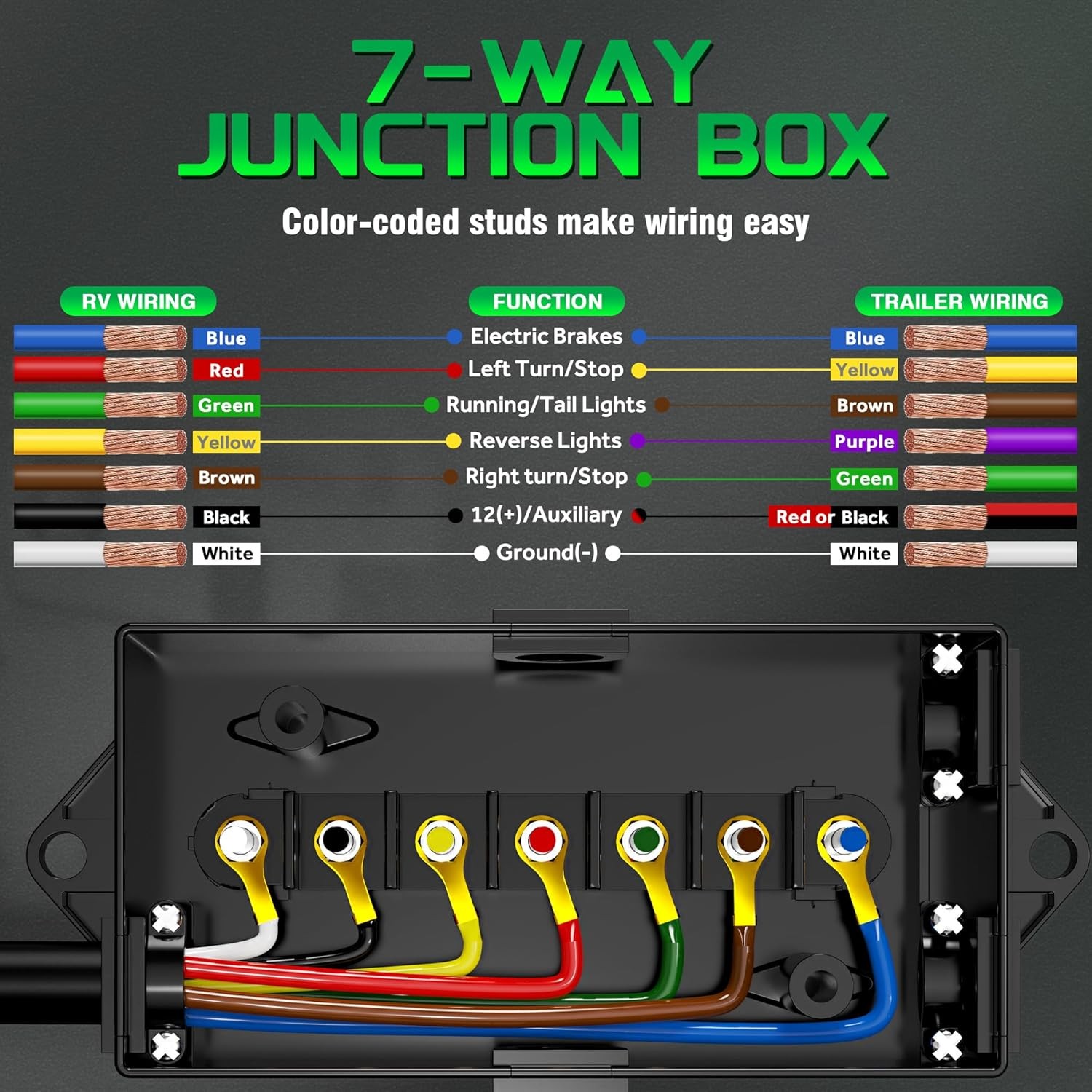 7-Way Trailer Plug – Weatherproof 7 Pin Trailer Wiring Harness Connector for RV