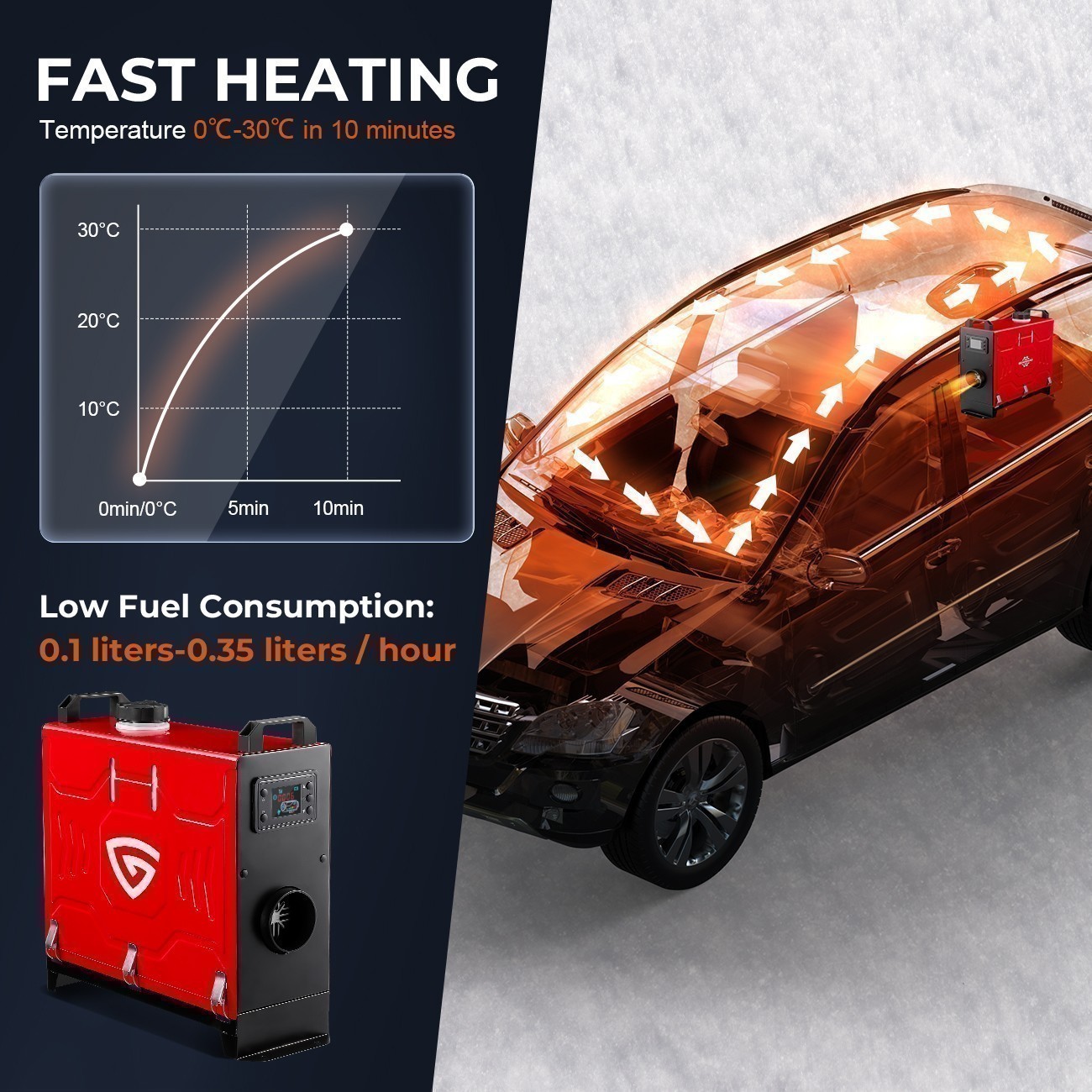 2 Pack Diesel Air Heater 8KW 12V All In One LCD Thermostat Boat Motorhome Truck