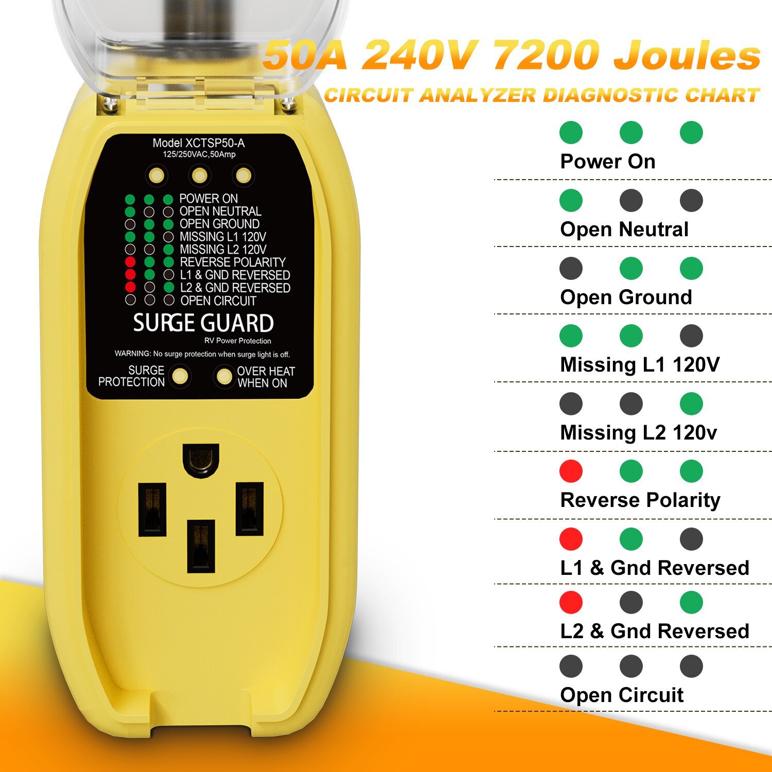 EPICORD 30/50Amp RV Surge Protector With Weatherproof Cover LED Power Adapter US