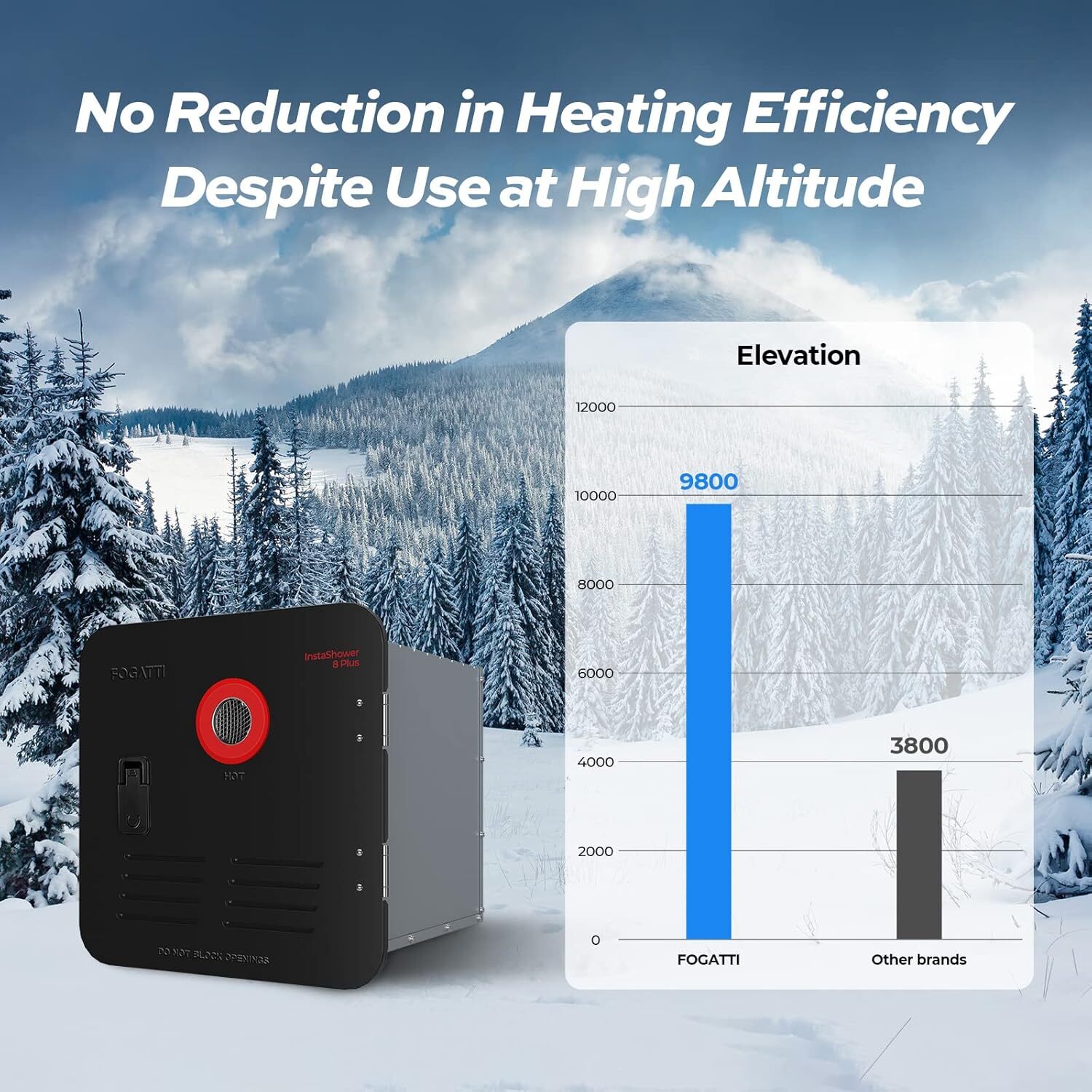 FOGATTI 55,000BTU RV Tankless Water Heater 2.9GPM Instant Hot RV Water Heater