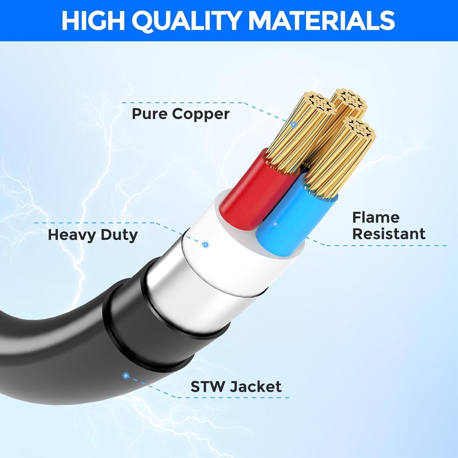 90 Degree Right Angle RV Power Cord 15 Feet with Grip Handle for Easy Use
